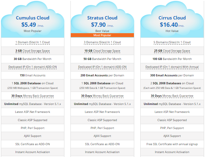 Plan and Pricing of Windows ASP.NET Hosting Providers