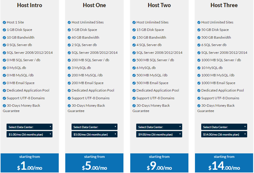 Plan and Pricing of Windows ASP.NET Hosting Providers